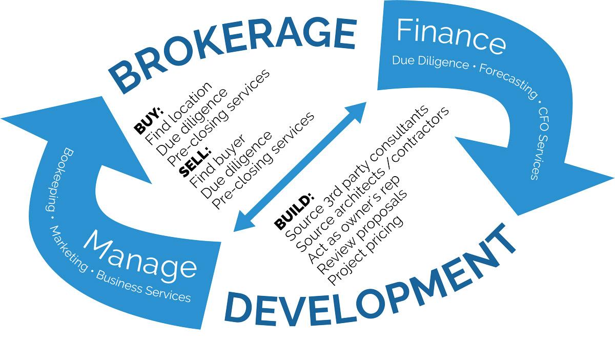 The Investor's Real Estate Life Cycle
